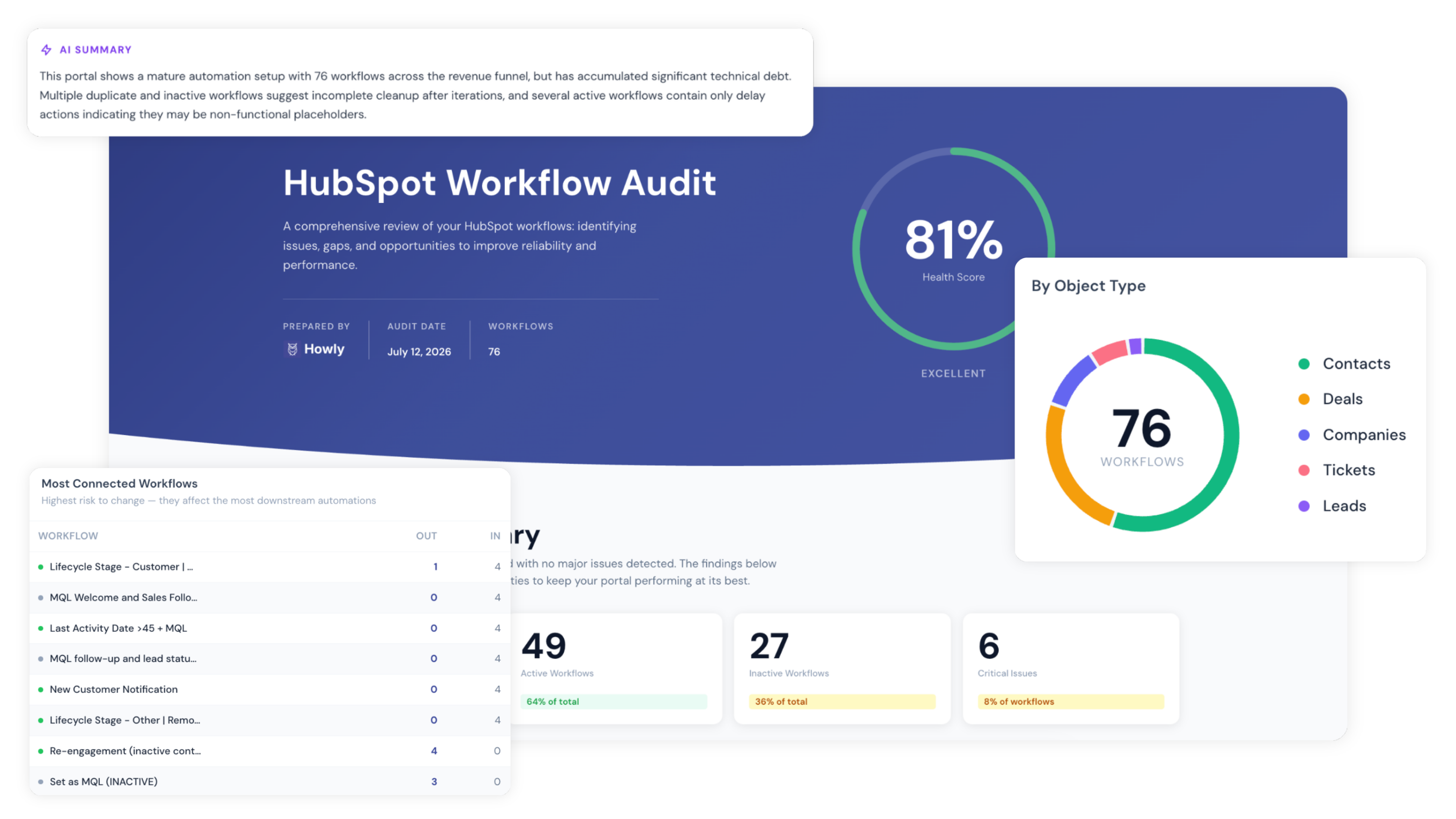 Howly Workflow Map Howly App - Howly Workflow Map