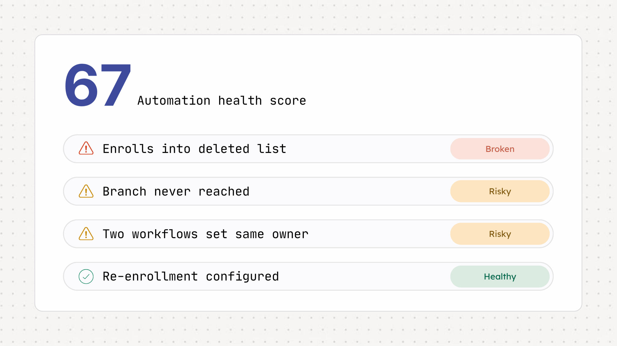 Howly HubSpot Workflow Map - Monitor Workflow Health Howly HubSpot Workflow Map - Monitor Workflow Health